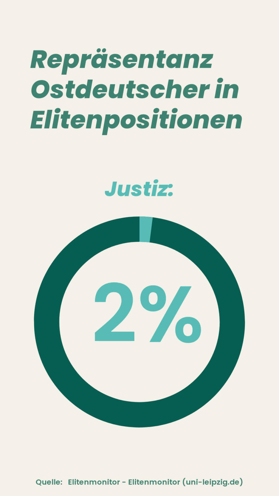 Grafik_RepräsentanzOstdeutscher1