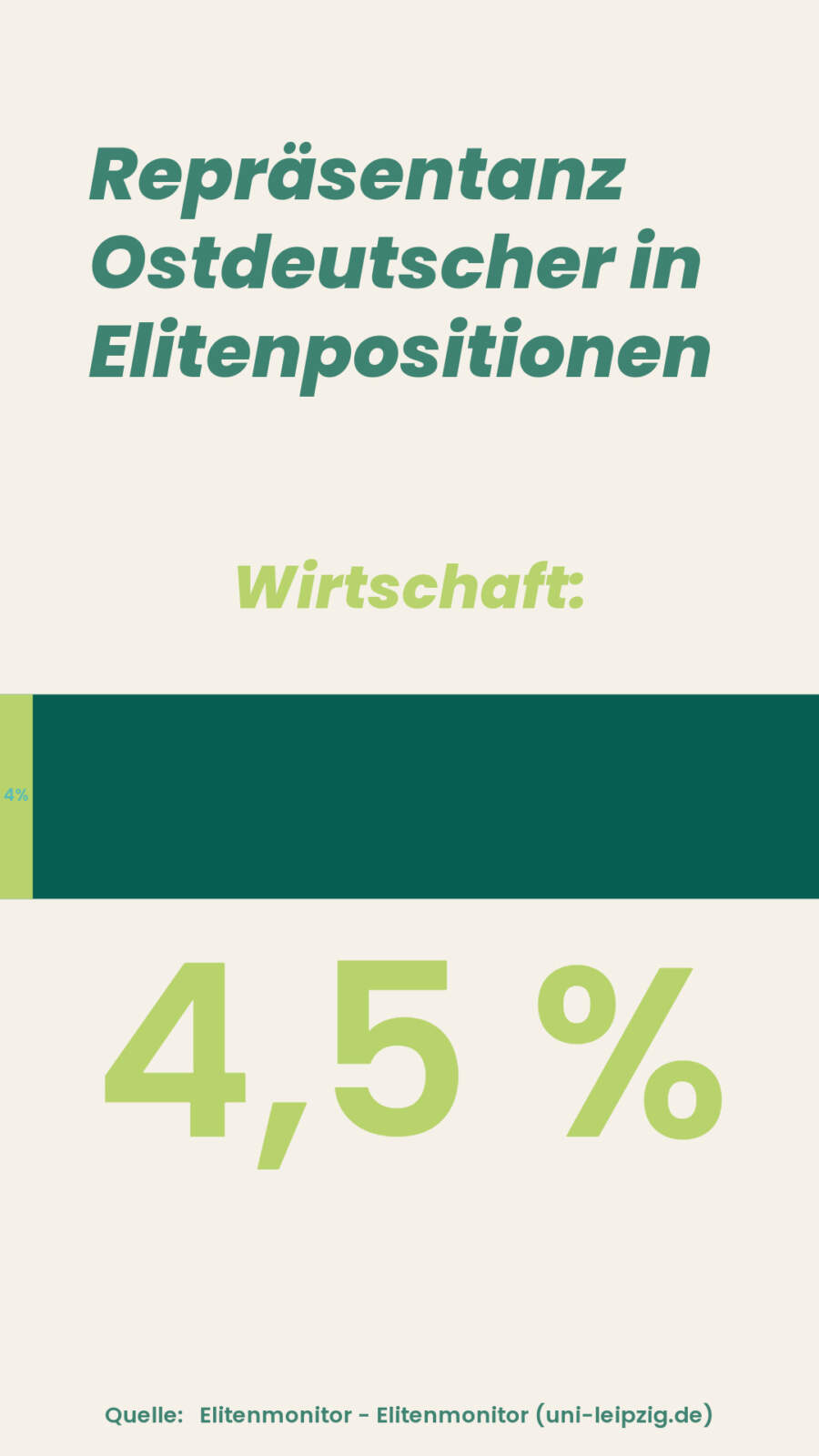Grafik_RepräsentanzOstdeutscher2