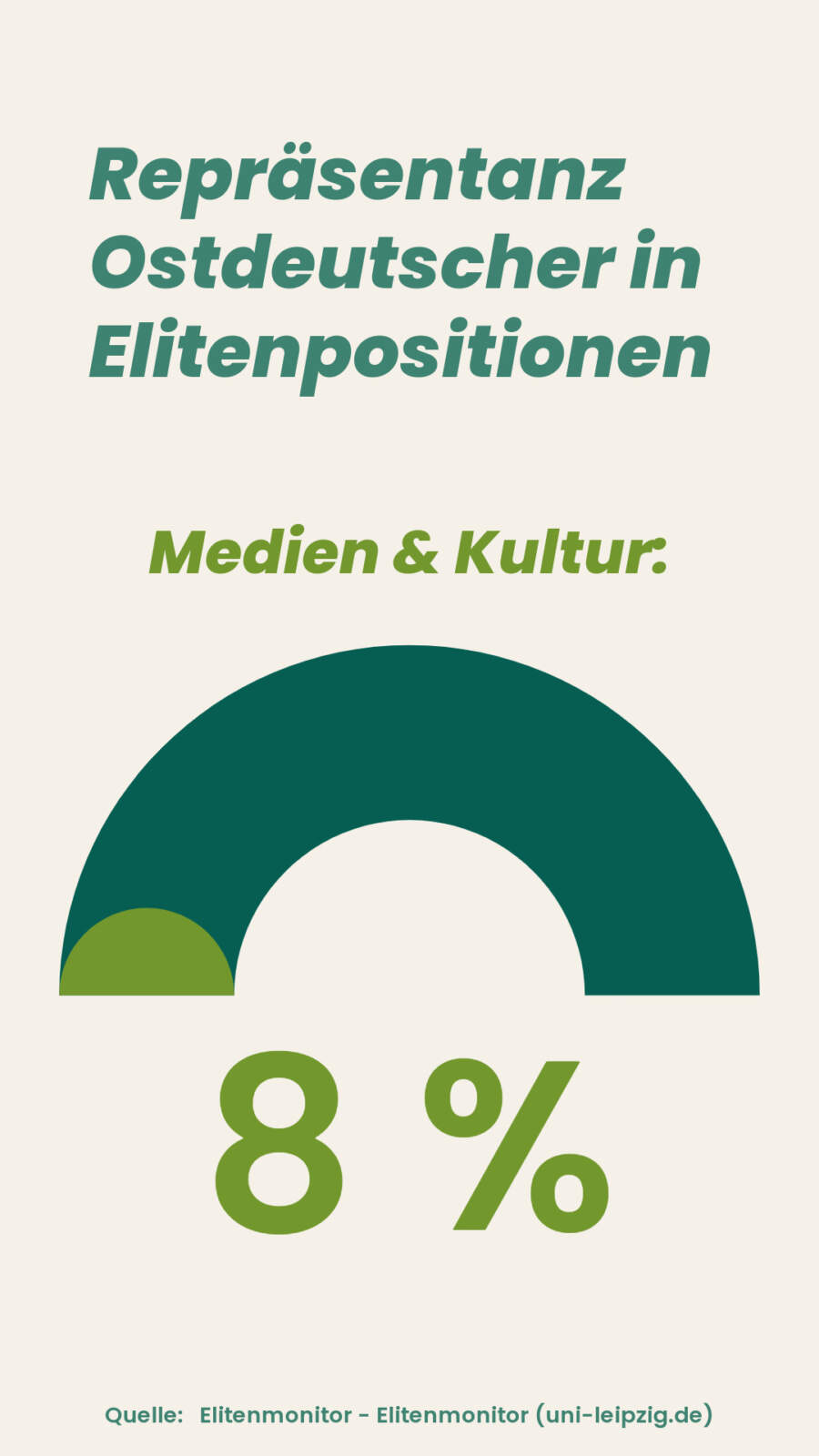 Grafik_RepräsentanzOstdeutscher3