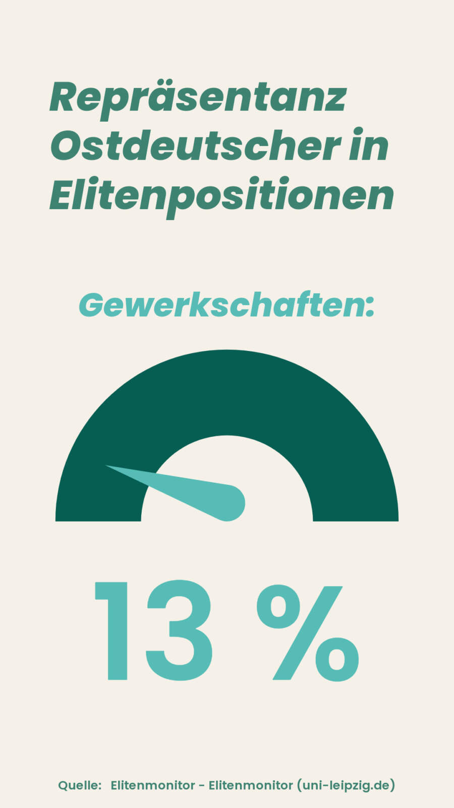 Grafik_RepräsentanzOstdeutscher4