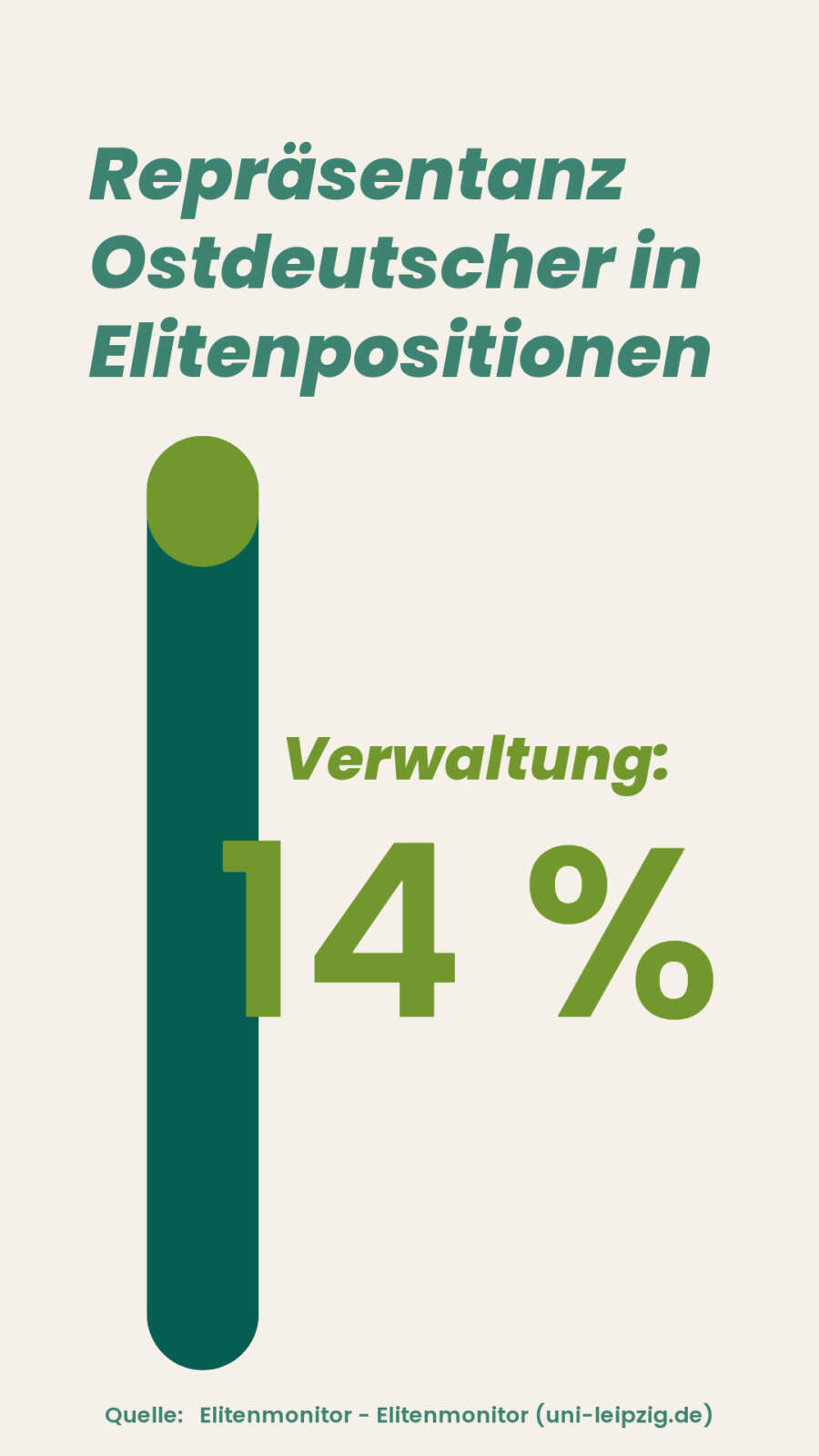 Grafik_RepräsentanzOstdeutscher5