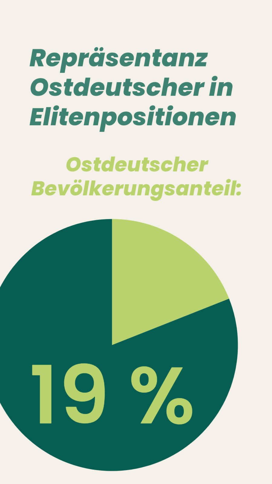 Grafik_RepräsentanzOstdeutscher6