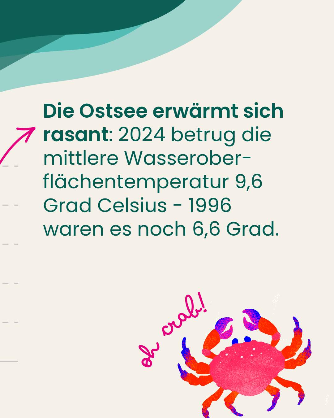 Ostseeschutz 4 Ostsee-Fakten-1b