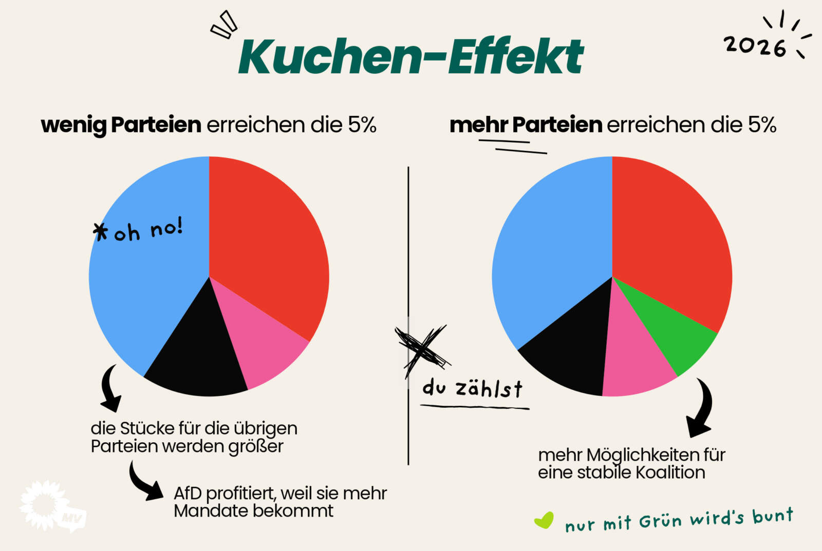 Der KuchenEffekt 3